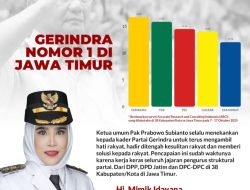 Gerindra Raih Posisi Nomor Satu di Jawa Timur, Bukti Kerja Nyata Kader di Tengah Rakyat